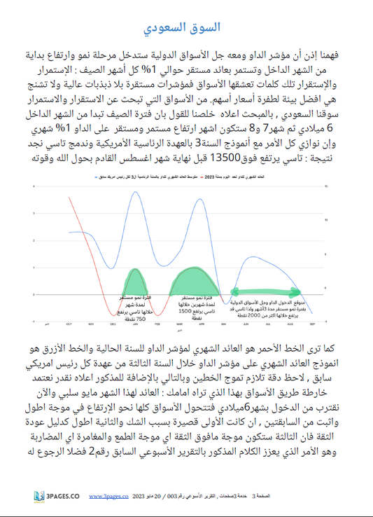 صفحة السوق السعودي من التقرير الأسبوعي رقم03