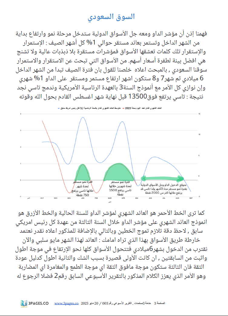 صفحة السوق السعودي من التقرير الأسبوعي رقم03