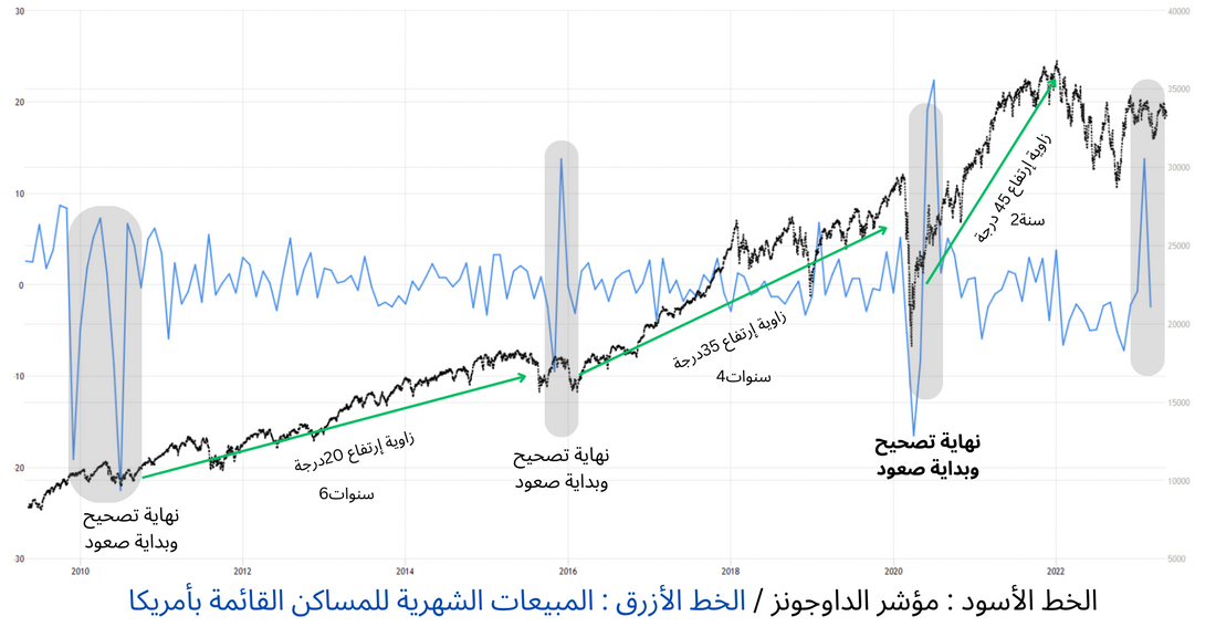 مقتطف من التقرير الأسبوعي رقم2